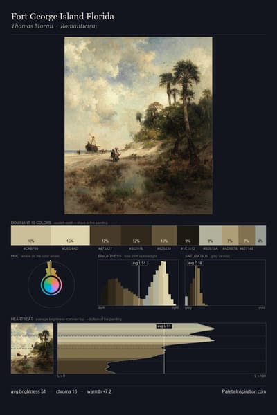 Fort George Island Florida palette card