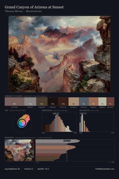 Grand Canyon of Arizona at Sunset palette card