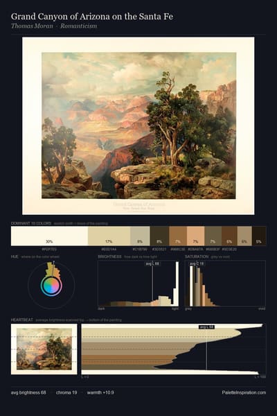 Grand Canyon of Arizona on the Santa Fe palette card