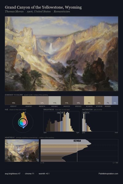 Grand Canyon of the Yellowstone, Wyoming palette card