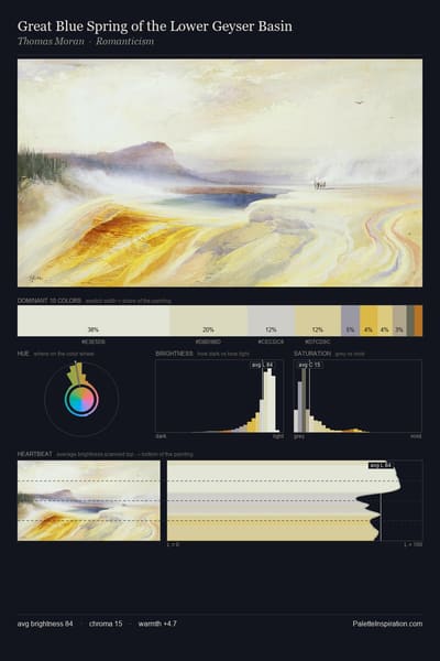 Great Blue Spring of the Lower Geyser Basin palette card
