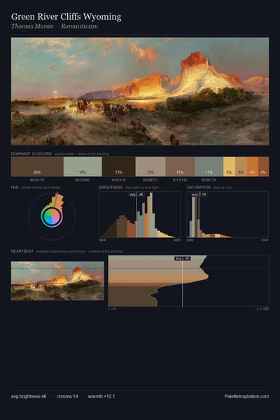 Green River Cliffs Wyoming palette card