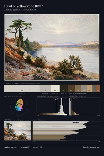 Head of Yellowstone River palette card