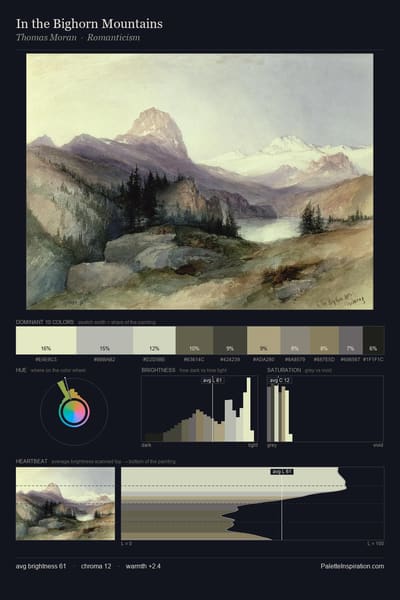 In the Bighorn Mountains palette card