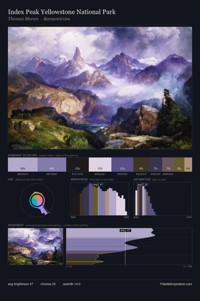 Index Peak Yellowstone National Park palette card