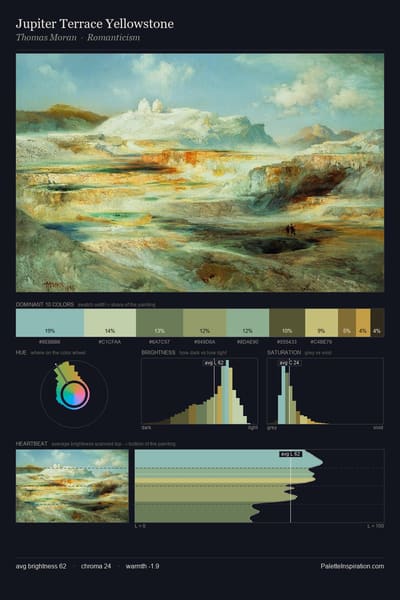 Jupiter Terrace Yellowstone palette card