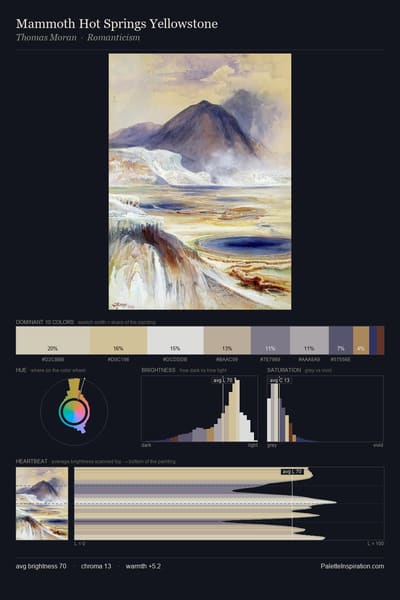 Mammoth Hot Springs Yellowstone palette card