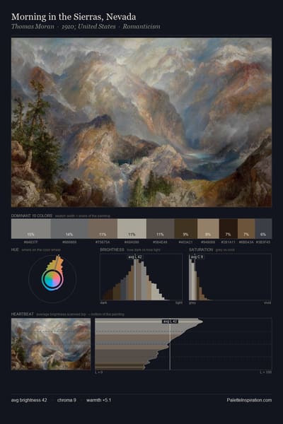 Morning in the Sierras, Nevada palette card