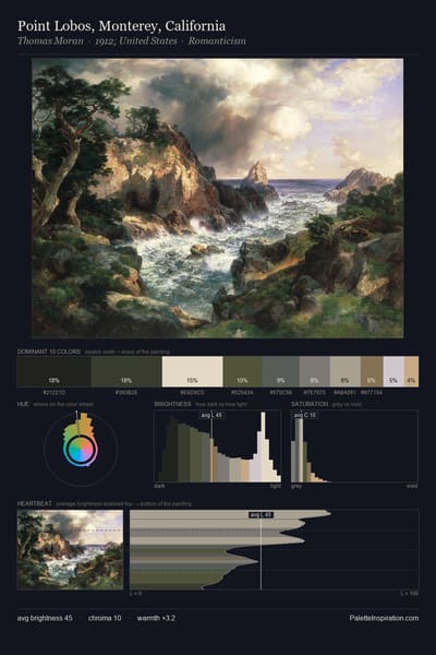 Point Lobos, Monterey, California palette card