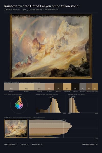 Rainbow over the Grand Canyon of the Yellowstone palette card