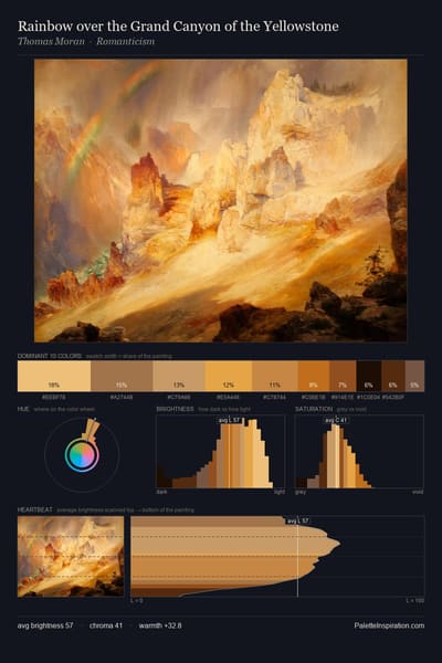 Rainbow over the Grand Canyon of the Yellowstone palette card