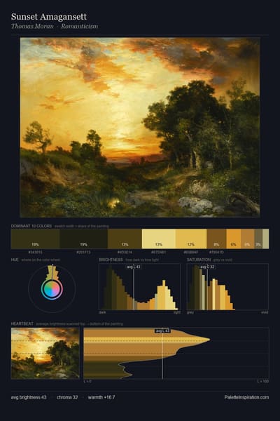 Sunset Amagansett palette card