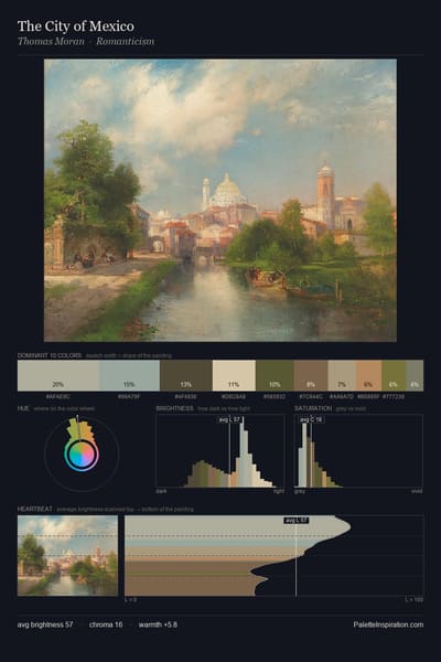 The City of Mexico palette card