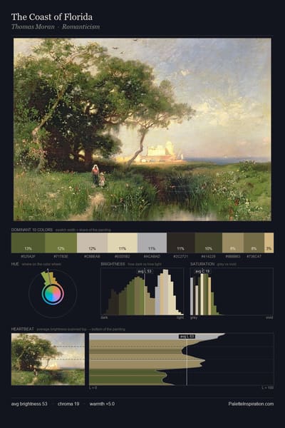 The Coast of Florida palette card