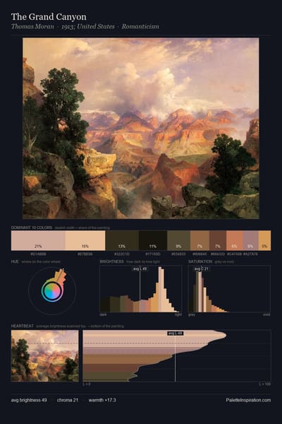 The Grand Canyon palette card