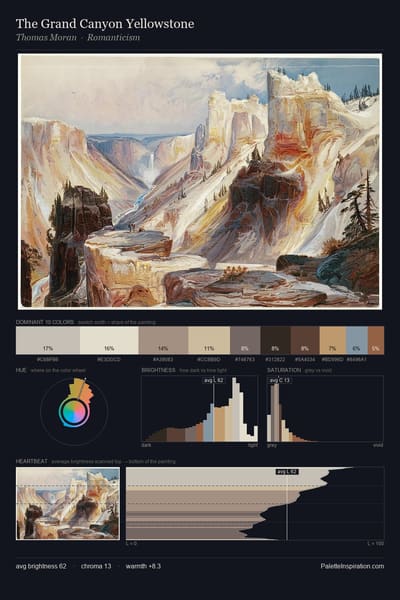The Grand Canyon Yellowstone palette card
