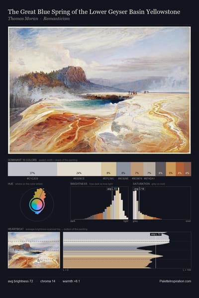 The Great Blue Spring of the Lower Geyser Basin Yellowstone palette card