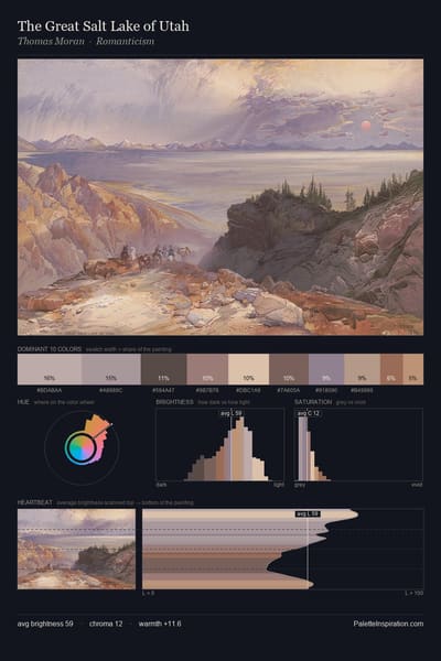 The Great Salt Lake of Utah palette card
