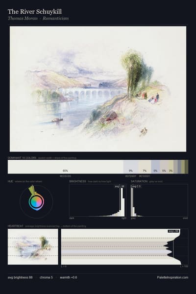 The River Schuykill palette card