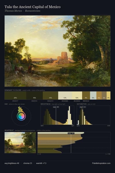Tula the Ancient Capital of Mexico palette card