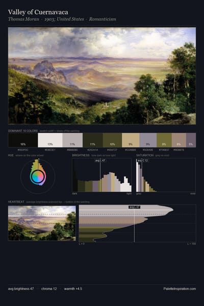 Valley of Cuernavaca palette card