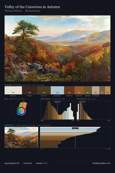 Valley of the Catawissa in Autumn palette card