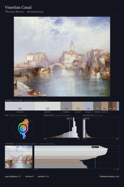 Venetian Canal palette card