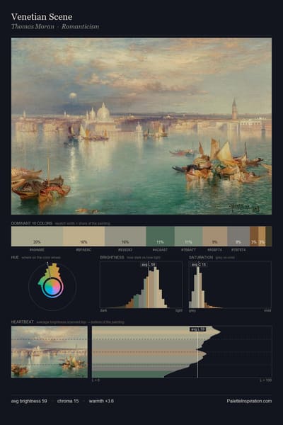 Venetian Scene palette card