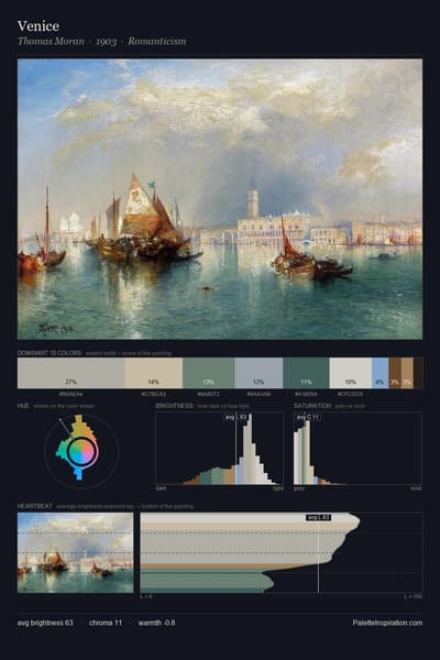 Venice palette card