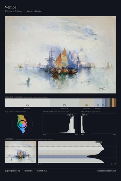 Venice palette card