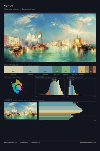 Venice palette card
