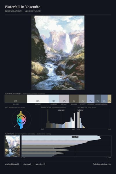 Waterfall In Yosemite palette card