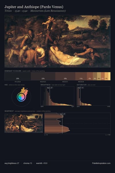 Jupiter and Anthiope (Pardo Venus) palette card