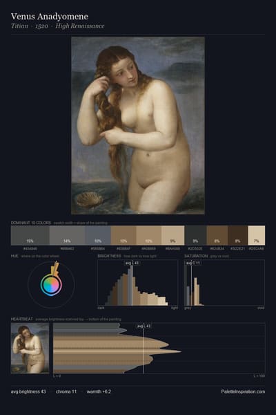 Venus Anadyomene palette card