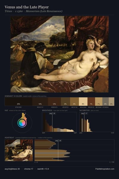 Venus and the Lute Player palette card