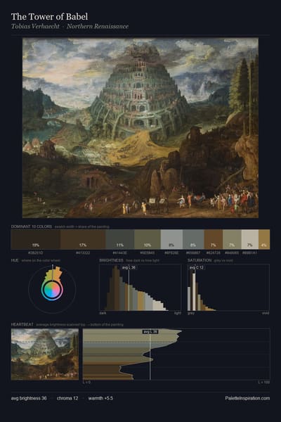 The Tower of Babel palette card
