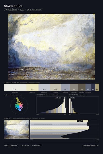 Storm at Sea palette card