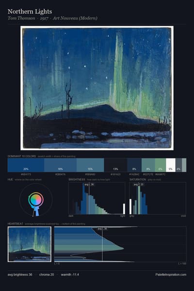 Northern Lights palette card
