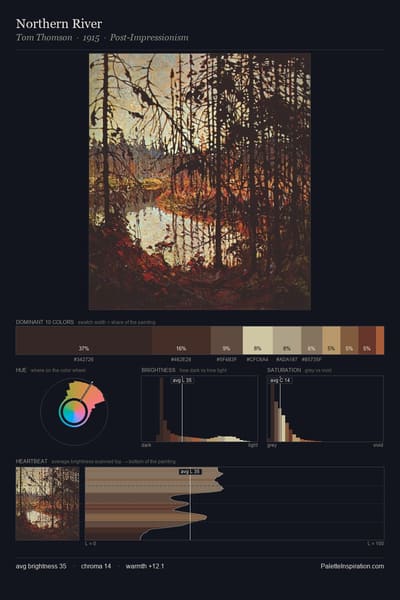 Northern River palette card