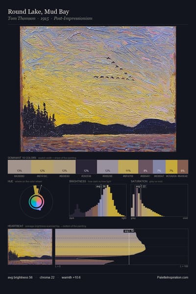 Round Lake, Mud Bay palette card