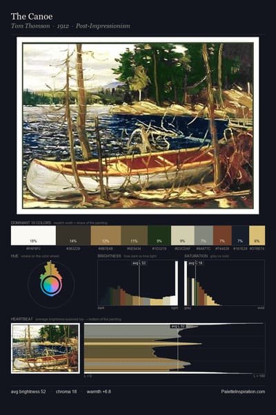 The Canoe palette card