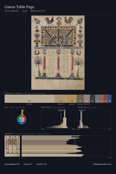 Canon Table Page palette card