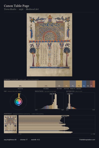 Canon Table Page palette card