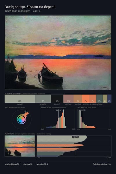 Захід сонця. Човни на березі. palette card