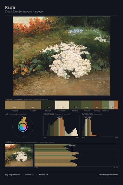 Квіти palette card