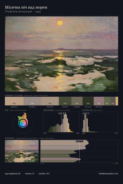 Місячна ніч над морем palette card
