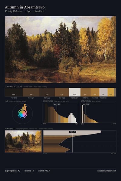 Autumn in Abramtsevo palette card