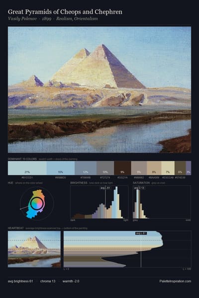 Great Pyramids of Cheops and Chephren palette card