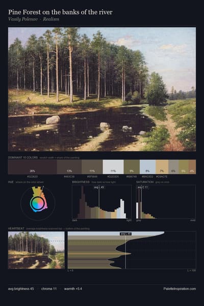 Pine Forest on the banks of the river palette card