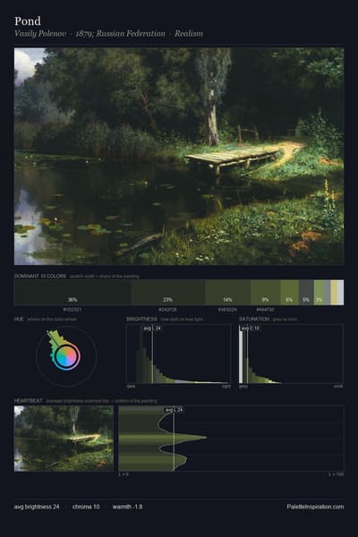 Pond palette card